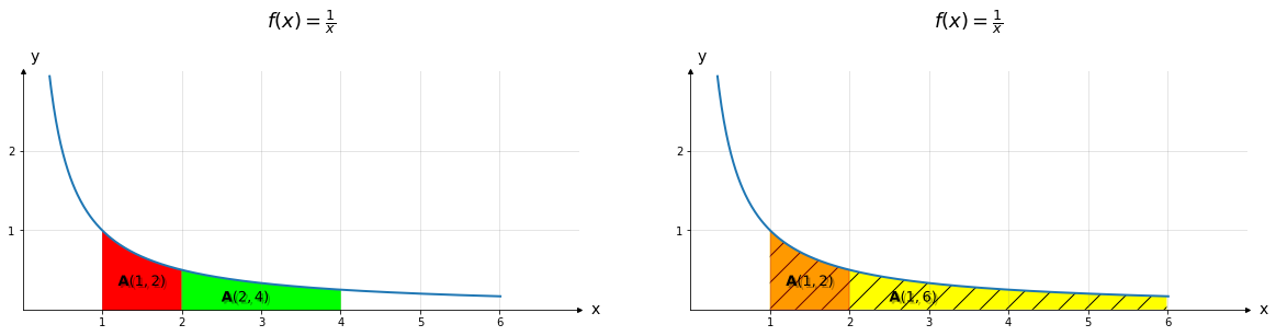 euler_number_proof