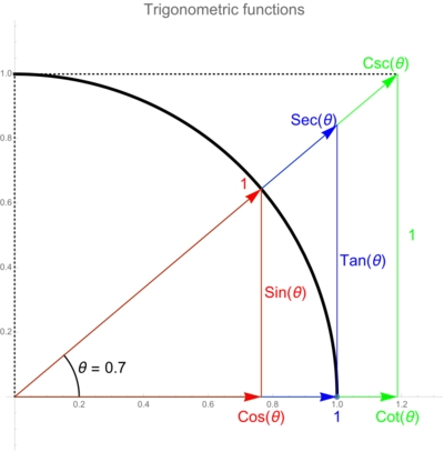 trig_functions